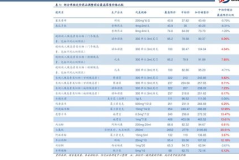 工行今日金价查询,投资金条价格一览”