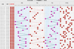 福彩3d综合走势图,揭示号码规律，助力选号策略