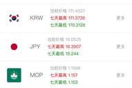 今日汇率查询,实时汇率动态与跨境交易指南