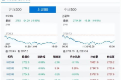 股指期货推出时间,股指期货的崛起与发展历程”
